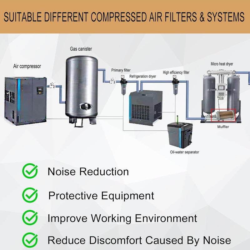 Bounetim M00 Air Compressor Muffler 3/8" NPT Male, Air Exhaust Silencer for Compressor Dryer Compressed Air Equipment and Systems, Single Chamber 145 PSI - Image 3